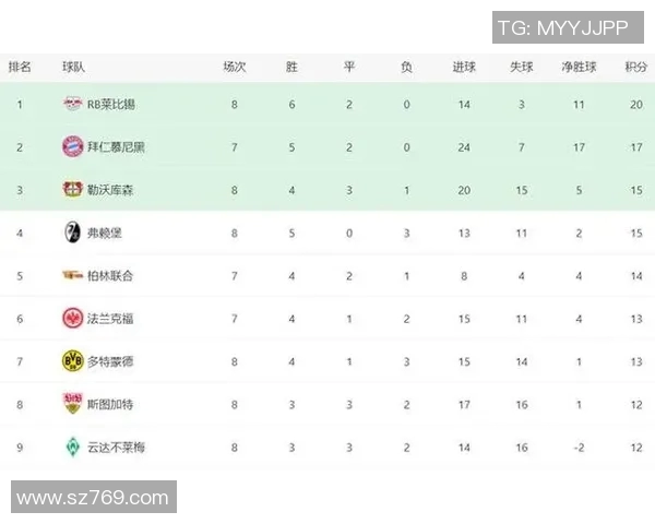 拜仁再胜多特跌至次席德甲领跑优势扩大